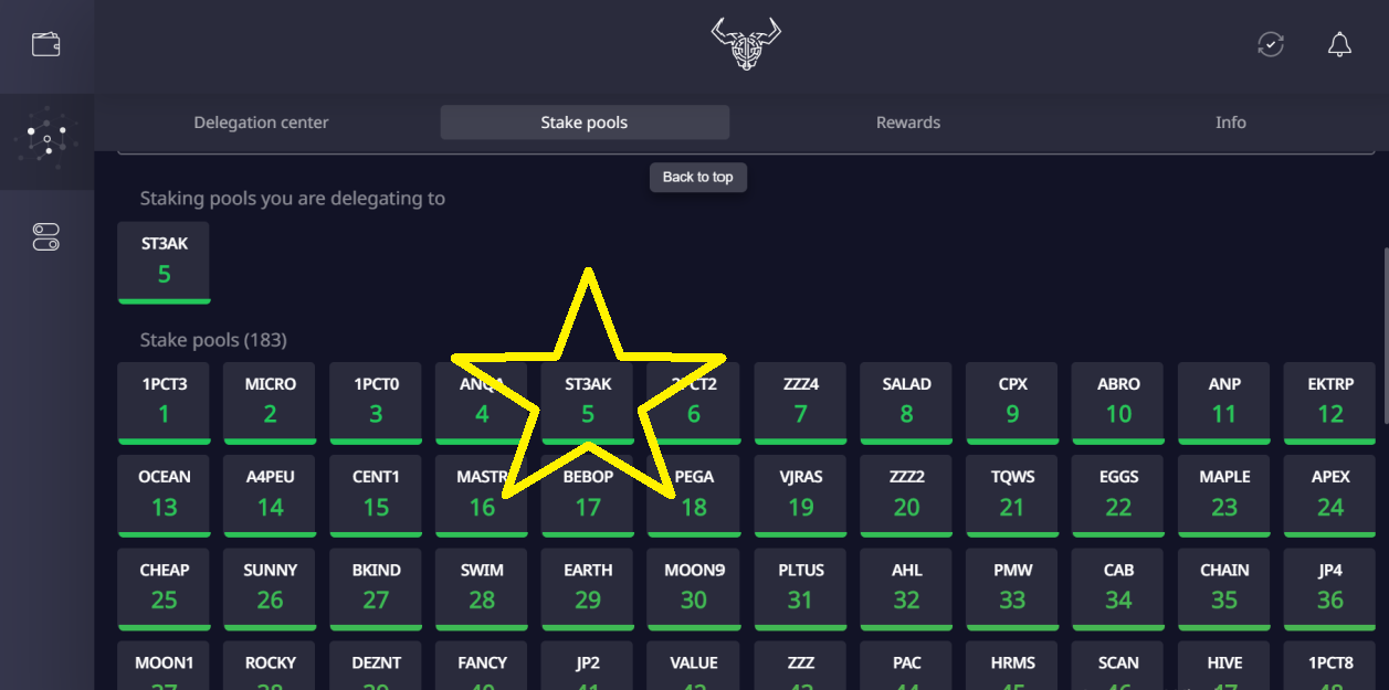 Steak.and.ADA Guardians of Cardano ADA Stake Pool